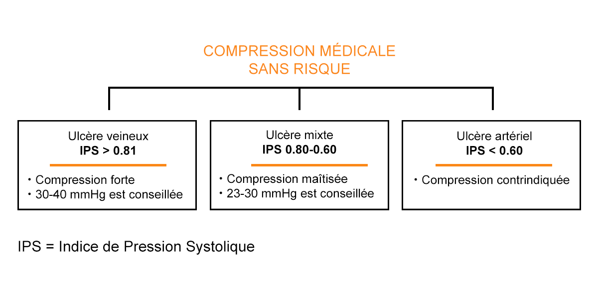 Dernière nouvelle